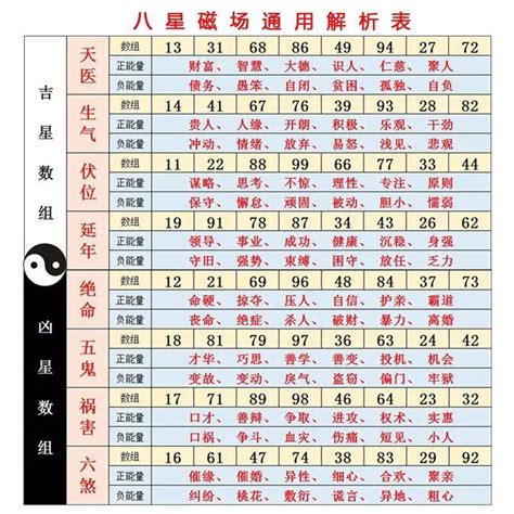 易經門號|數字吉兇查詢/號碼測吉兇（81數理）